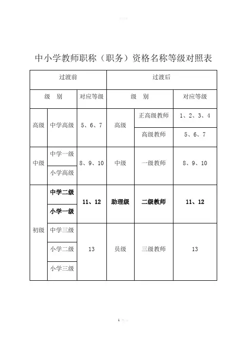 中小学教师职称等级对照表