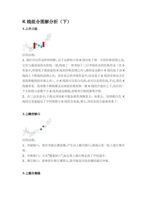 K线组合图解分析下