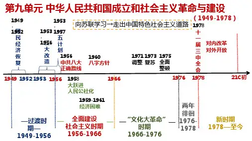 第26课 中华人民共和国成立和向社会主义过渡 课件-高三统编版(2019)必修中外历史纲要上一轮复习