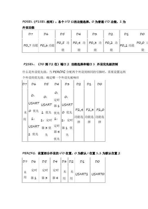 CC2530常用寄存器归纳