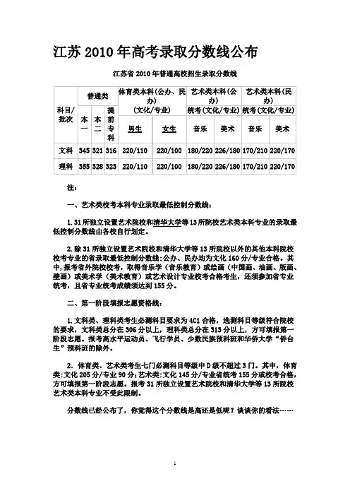 江苏2010年高考录取分数线公布