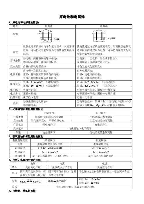 (完整版)高中化学原电池和电解池全面总结超全版