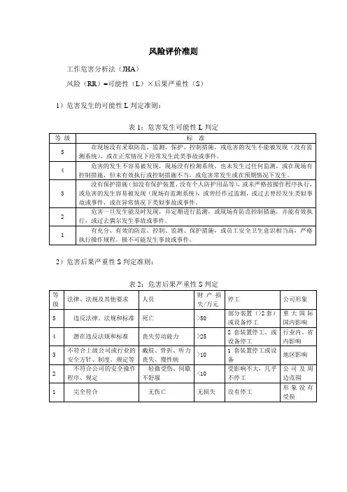 风险评价准则及风险评估对照表