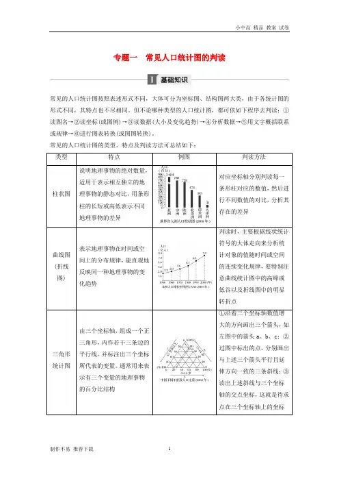 【新】版高中地理第一章人口的变化专题一常见人口统计图的判读学案新人教版必修2