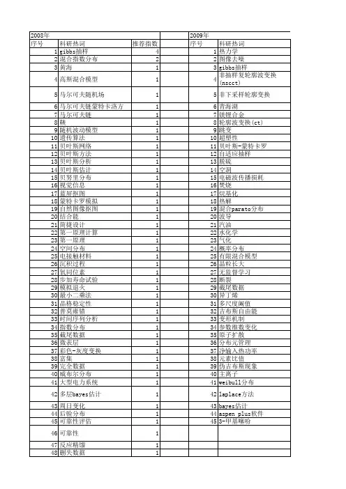 【国家自然科学基金】_gibbs分布_基金支持热词逐年推荐_【万方软件创新助手】_20140730