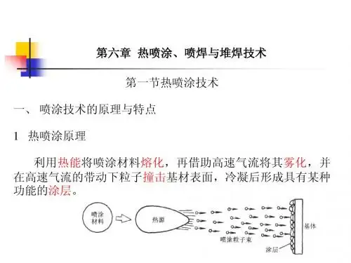 表面工程学五.喷涂