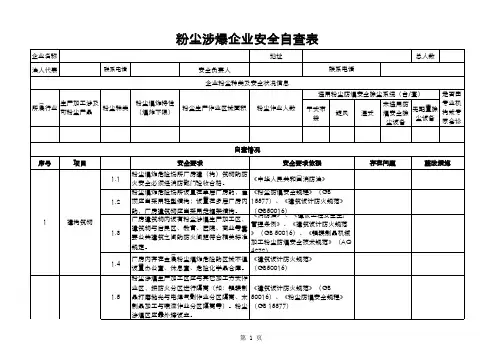 19年涉爆粉尘企业安全自查表