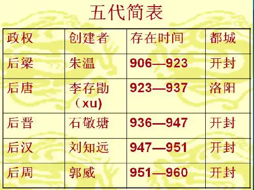 人教部编版七年级下册历史第二单元第6课北宋的政治课件(21张)