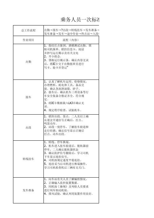 乘务员一次作业标准化
