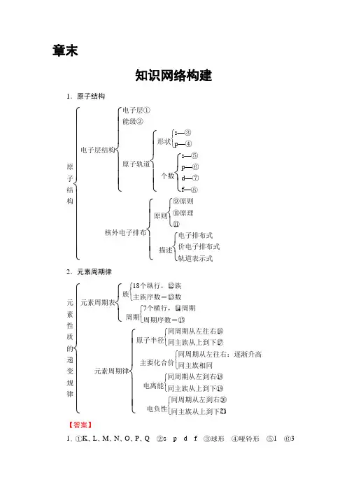 2018届高考化学知识点第一轮复习教案44