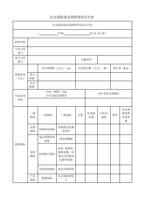 社会保险基金预算绩效自评表