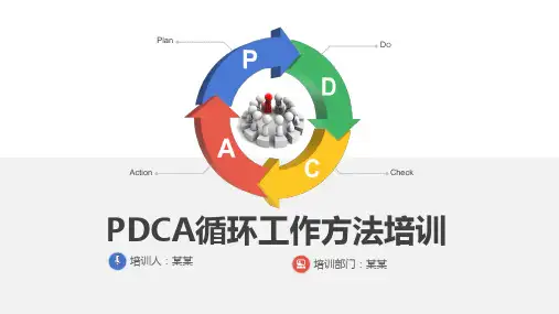PDCA循环工作方法培训PPT课件