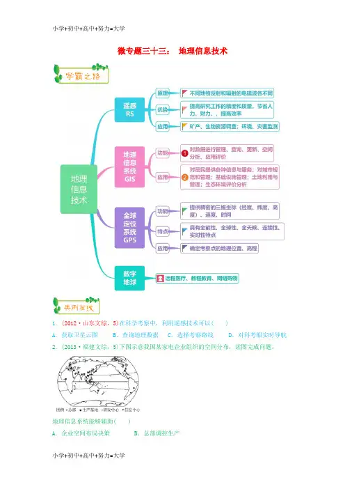 配套K122019高考地理第一轮复习专题9微专题三十三地理信息技术思维导图学案