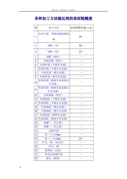 各种加工方法能达到表面粗糙度