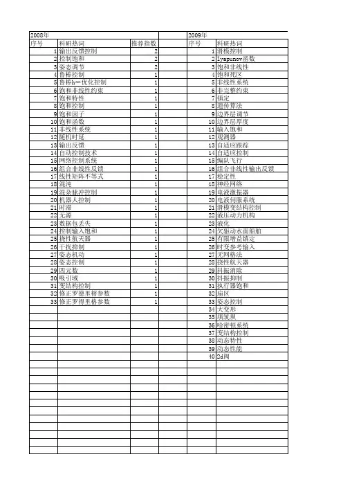 【国家自然科学基金】_控制输入饱和_基金支持热词逐年推荐_【万方软件创新助手】_20140730