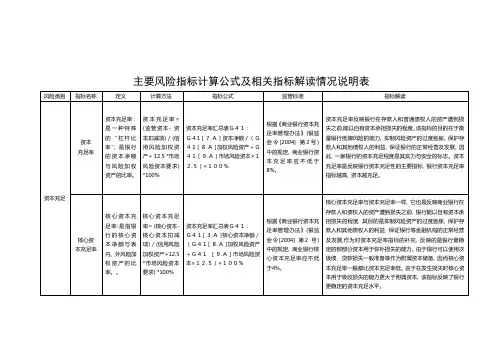 (财务风险控制)风险控制指标计算公式及其解读
