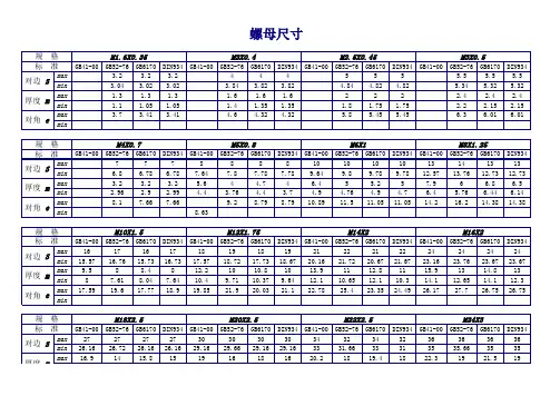 六角螺母         尺寸        对比