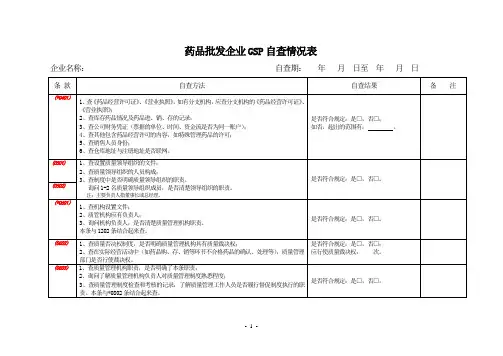 药品批发企业GSP自查情况表