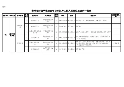 职位一览表