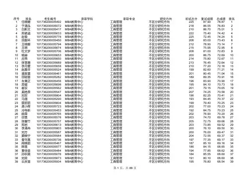 东北财经大学2016年硕士拟录取名单上网公示(全部1693人)