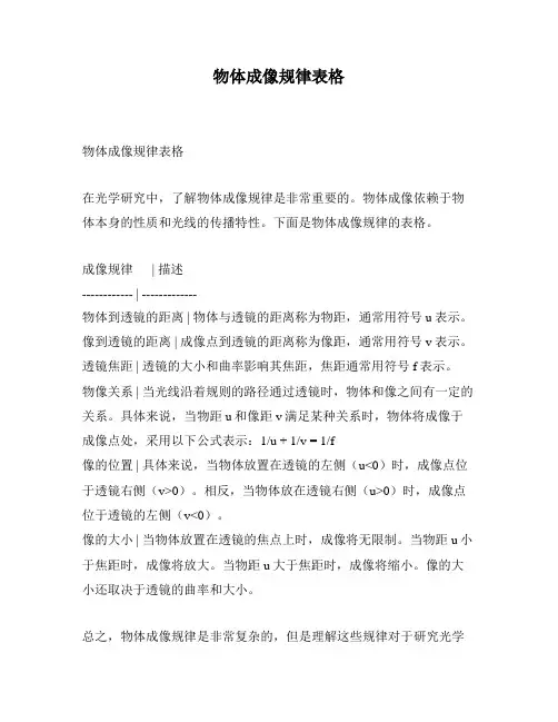 物体成像规律表格