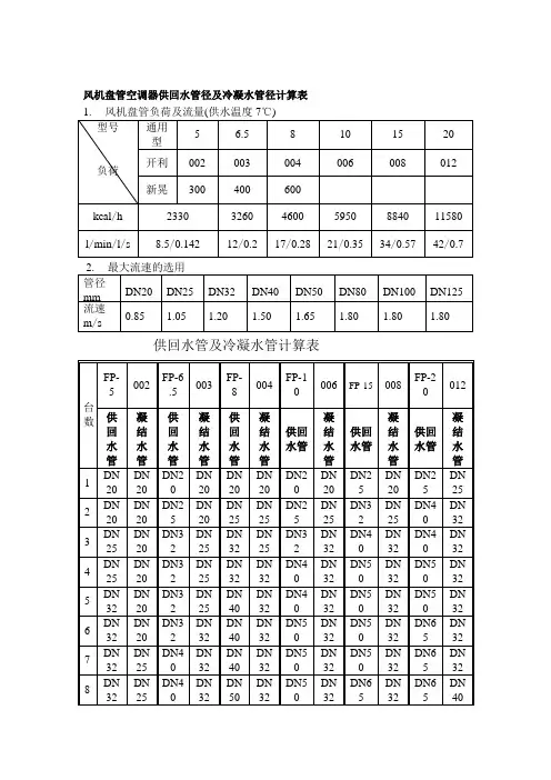 k风机盘管空调器供回水管径及冷凝水管径计算表