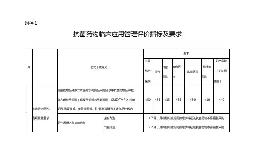 抗菌药物临床应用管理评价指标要求