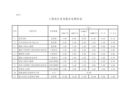 造价咨询收费标准