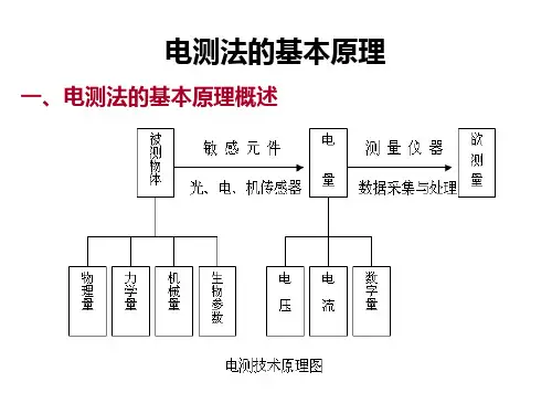 材料力学实验34