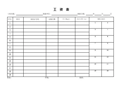 工程项目农民工工资发放工资表