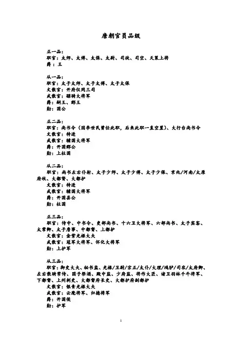唐代官制列表(极品简易版)