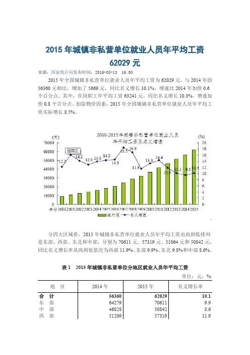 2015年城镇非私营单位就业人员年平均工资62029元