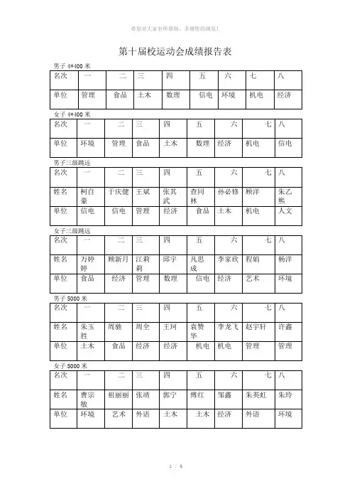 第十届校运动会成绩报告表