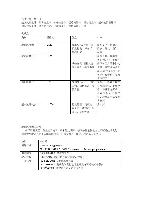 燃气表知识