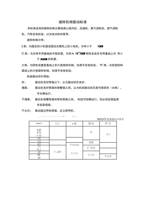 (完整版)旋转机械振动标准