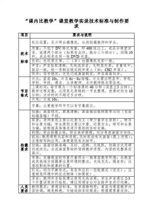 片头要求
