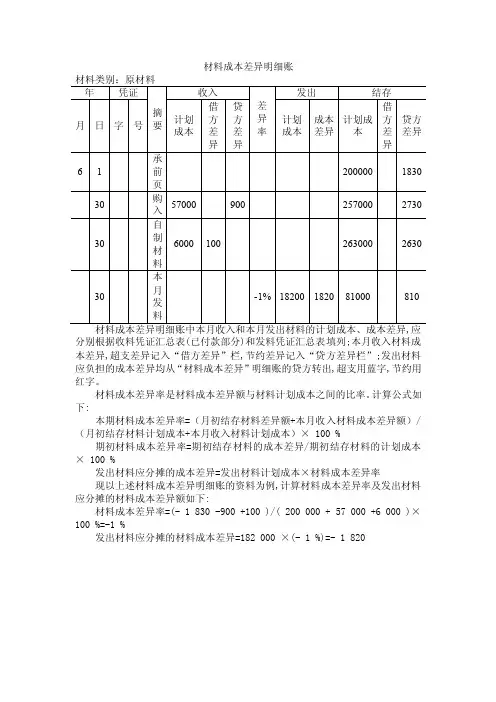 财务会计（第三版）-材料成本差异明细账