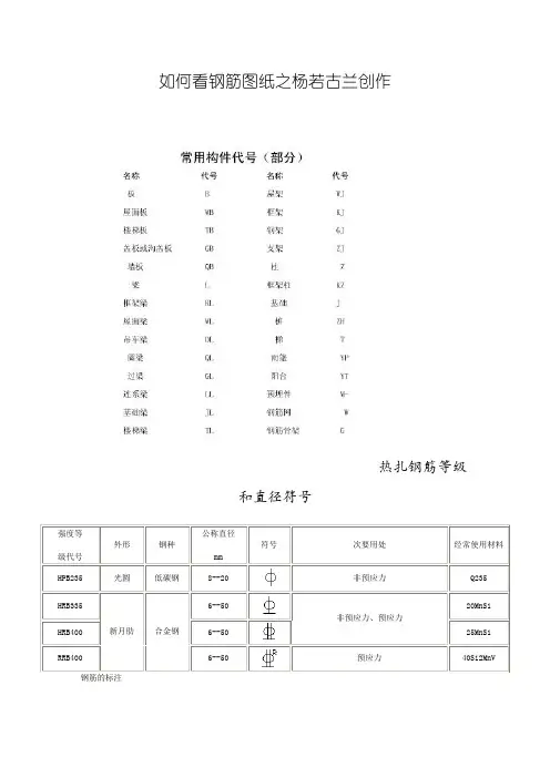 看钢筋图钢筋符号大全