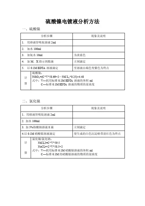 硫酸镍——精选推荐