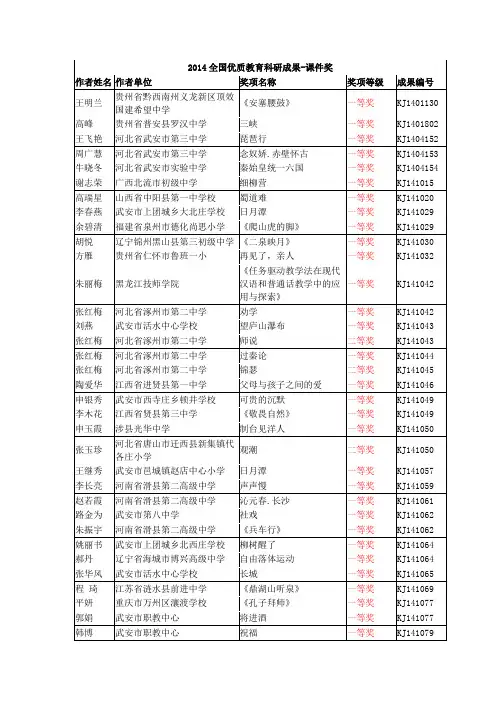 2014全国优质教育科研成果-课件奖