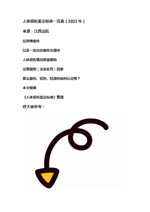 人体损伤鉴定标准一览表（2021年）