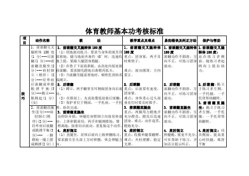 体育教师基本功考核标准(体操)