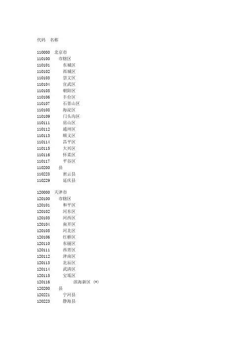 (行政管理)全国各地行政区划代码名称