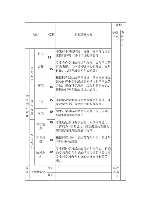 评价量规表