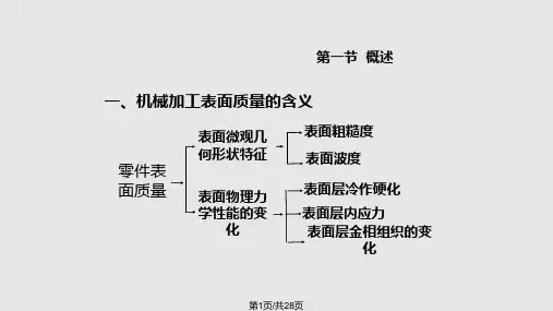 第三章机械加工表面质量PPT课件