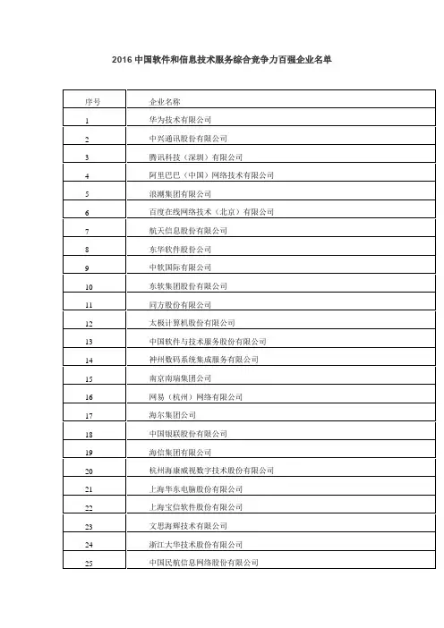 2016中国软件和信息技术服务综合竞争力百强企业名单