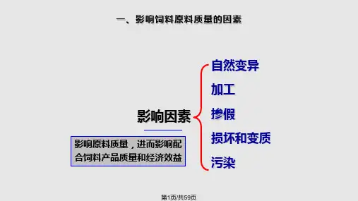饲料原料鉴定与质量评定PPT课件