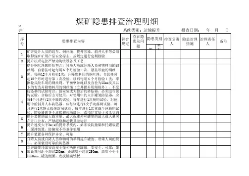 隐患排查治理明细表—井工煤矿