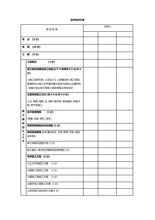 技术标评分表