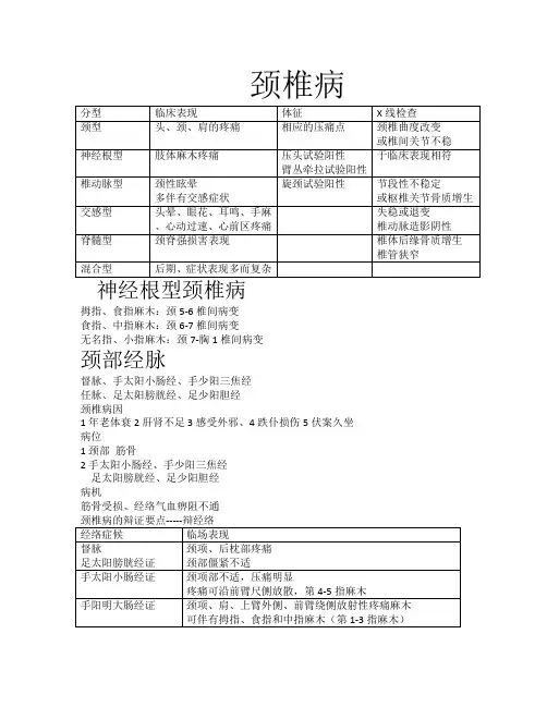颈椎病的分型表现 中西医诊断